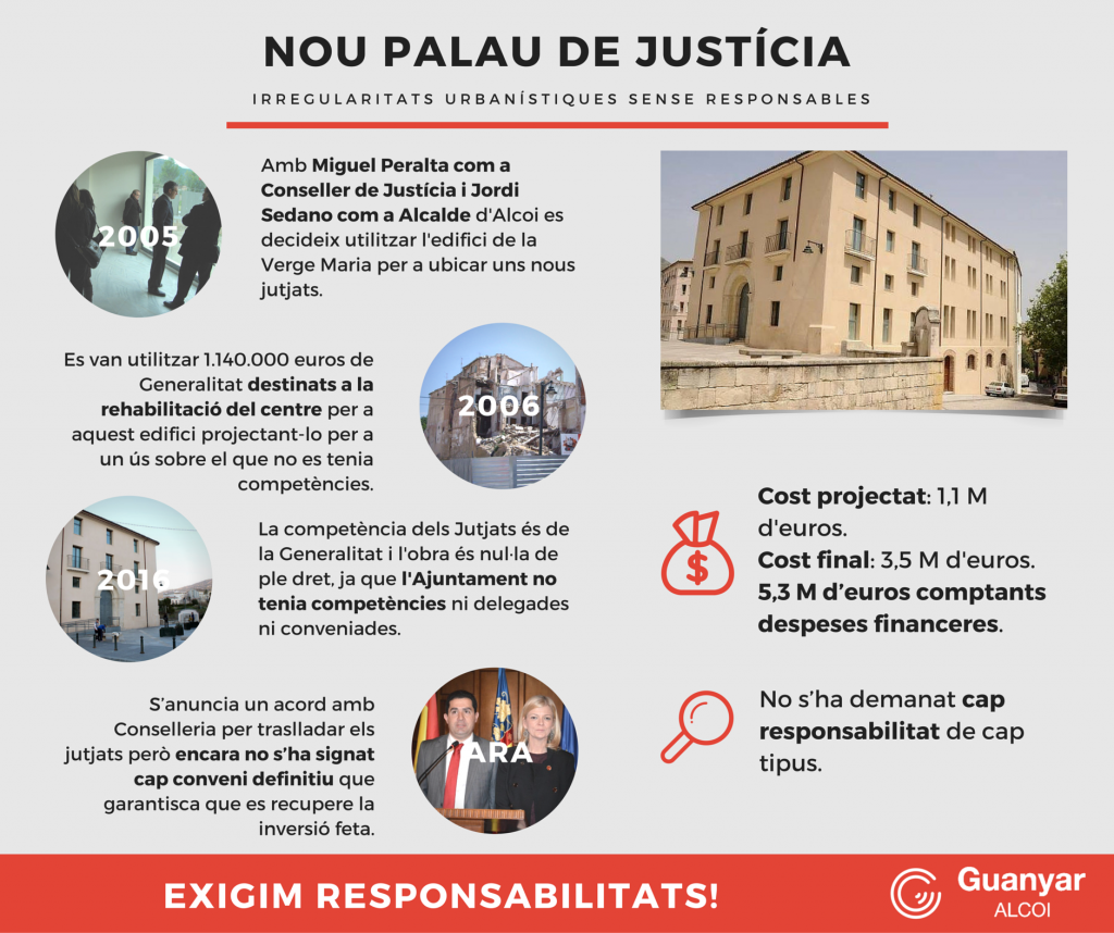 Guanyar considera que Toni Francés s’ha burlat dels alcoians regalant l’ús del Jutjat