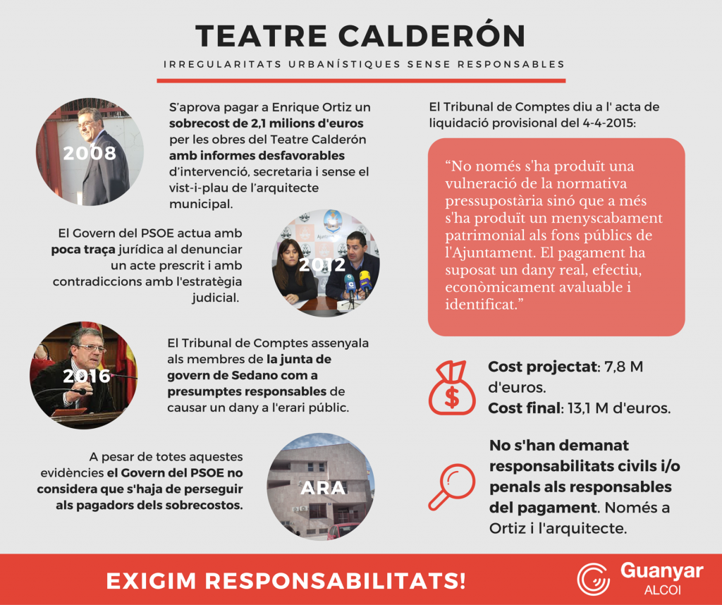 Guanyar Alcoi es felicita per l'actuació del Tribunal de Comptes en defensa dels interessos dels alcoians i alcoianes