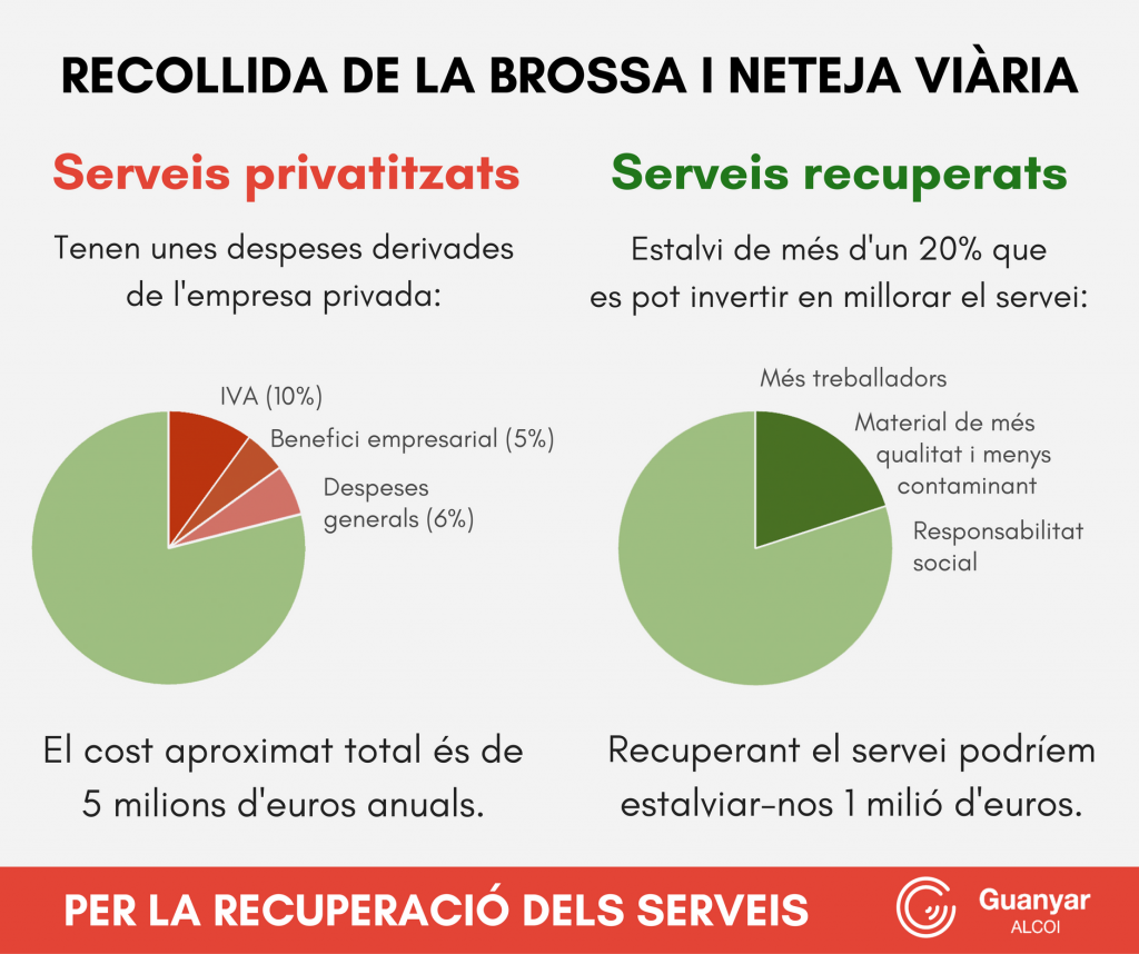 Santiago: Municipalitzar el servei de recollida i neteja de la brossa ens pot suposar un estalvi d'1 milió d'euros