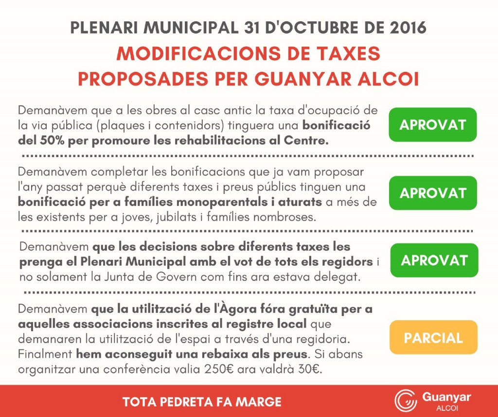 A proposta de Guanyar Alcoi s'aplicaran bonificacions a famílies monoparentals i aturats així com a la rehabilitació del casc històric