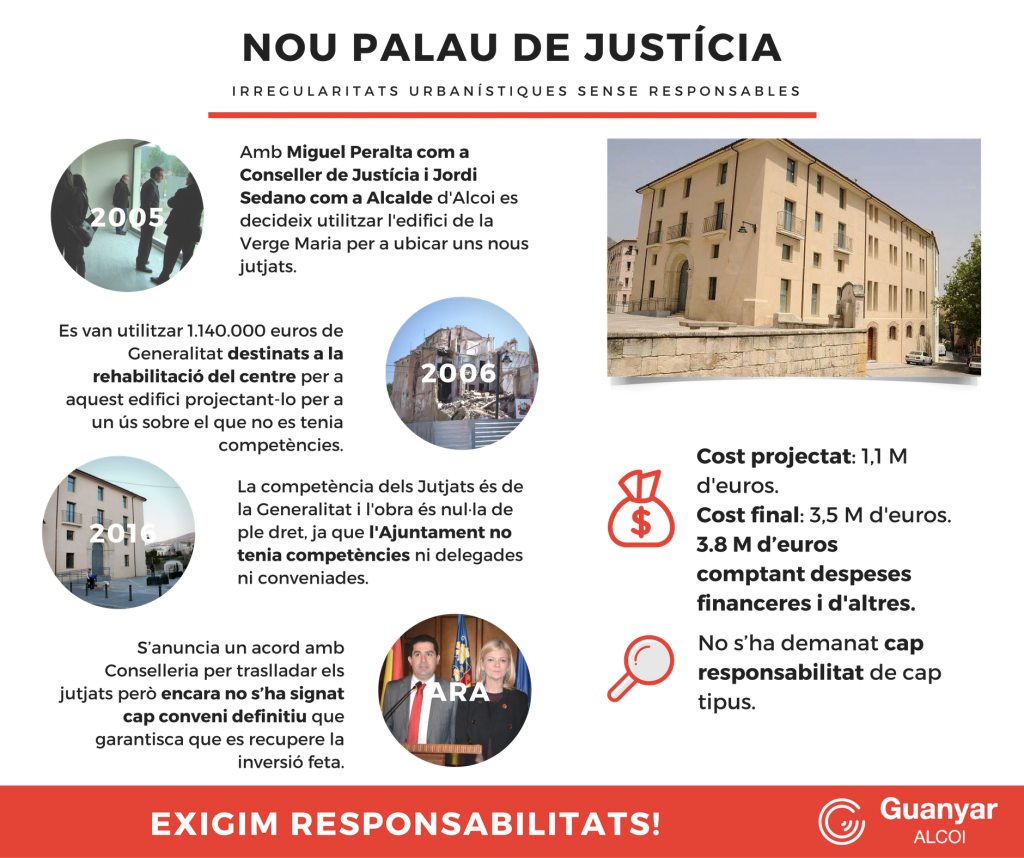 Guanyar Alcoi denúncia els incompliments del Govern en el trasllat dels Jutjats i reclama responsabilitats polítiques i judicials als autors de l'anterior gestió