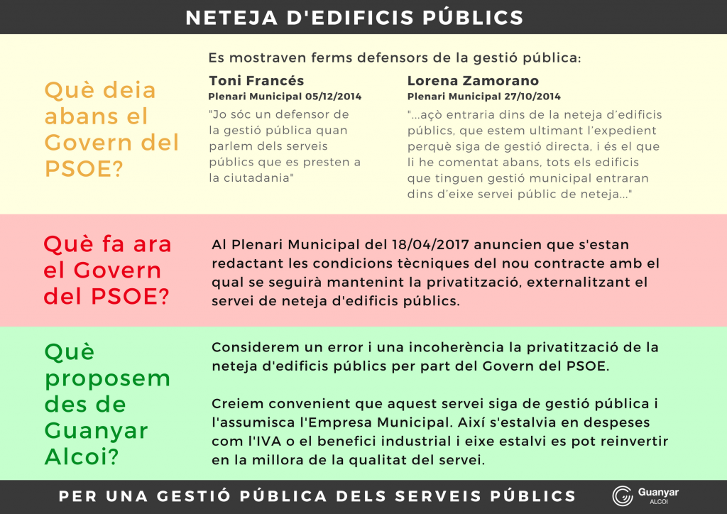Guanyar Alcoi considera un error i una incoherència la privatització de la neteja d'edificis per part del Govern del PSOE