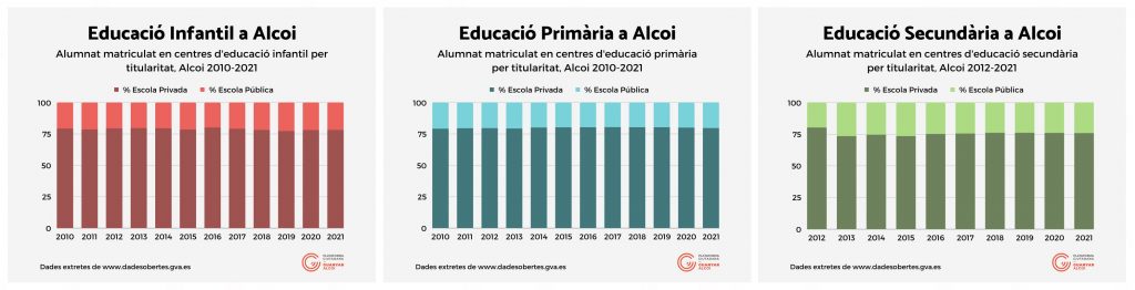 Guanyar promou un observatori del sistema educatiu local