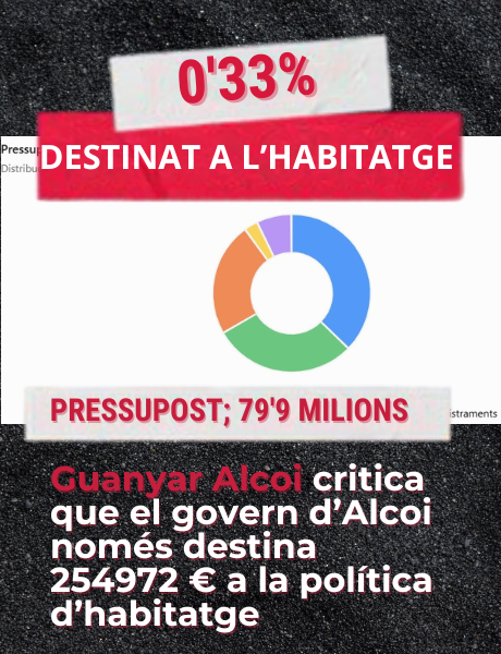 Guanyar critica que el govern d’Alcoi només destina 254.972 euros a la política d’habitatge